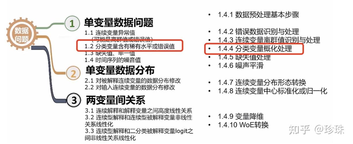 数据产品经理141数据预处理通常的数据有哪些问题分类变量错误值的概